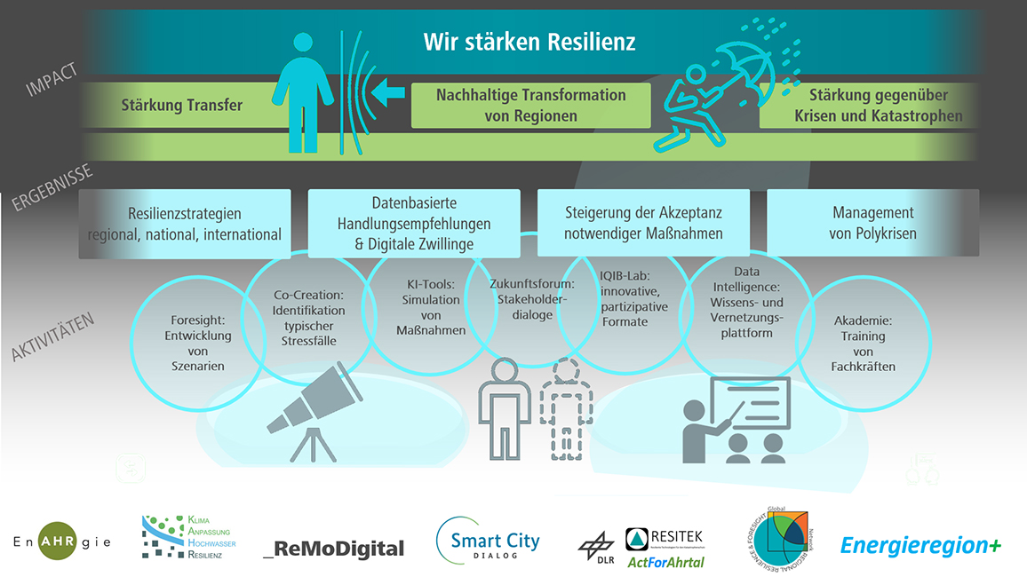 Infografik zur Resilienz