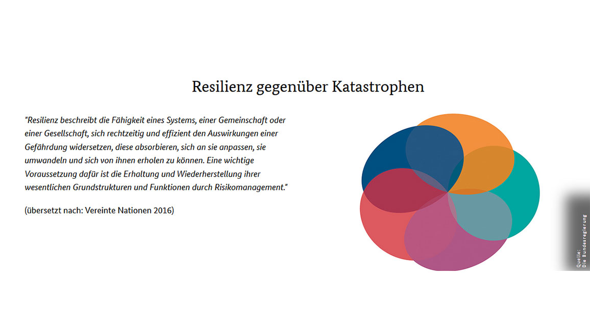 Resilienz gegenüber Katastrophen